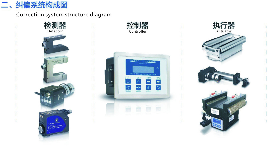 伺服糾偏控制系統結構圖 伺服糾偏控制系統結構圖
