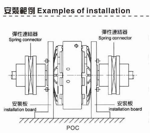 磁粉離合器轉矩有哪些? 磁粉離合器轉矩有哪些?